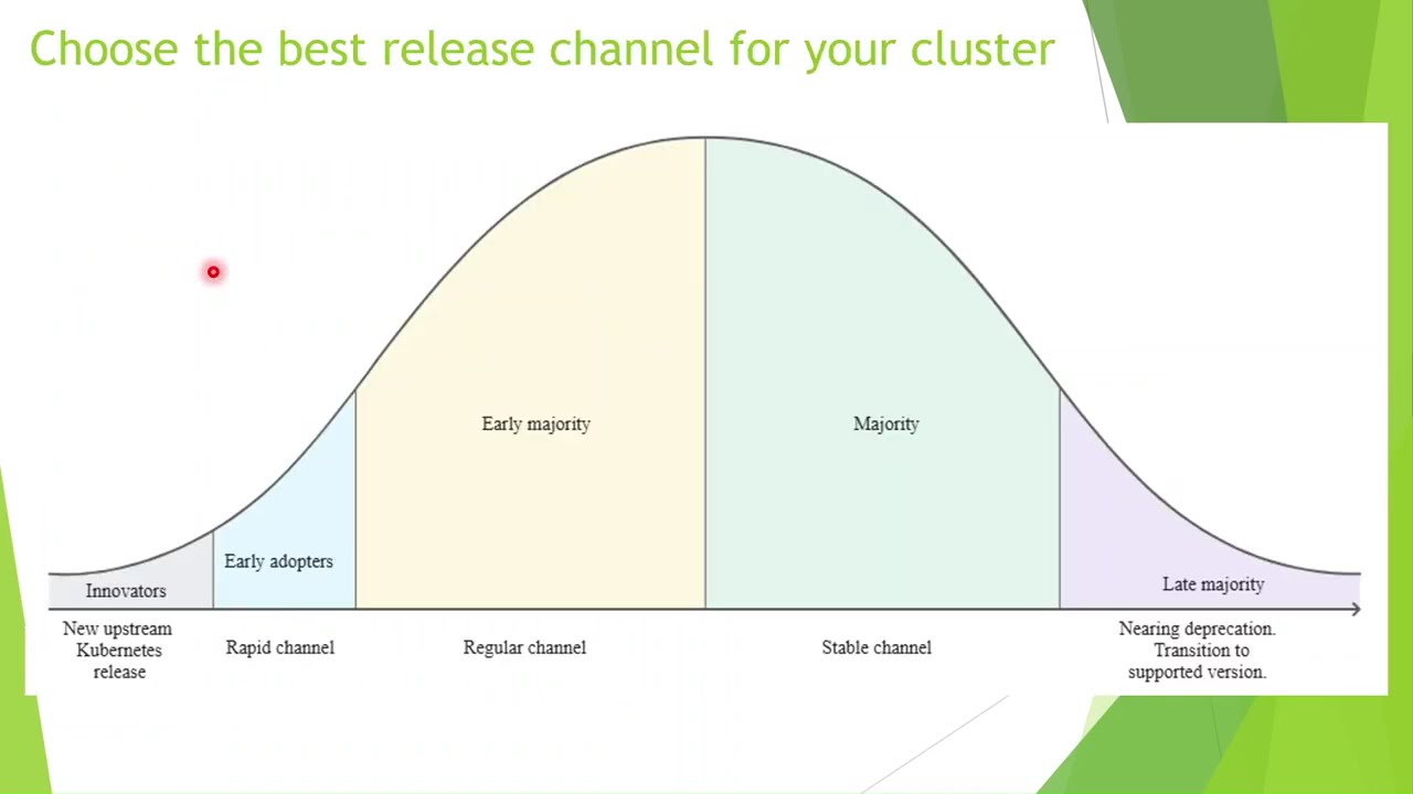 Release Channels in GKE in Google Cloud (GCP)