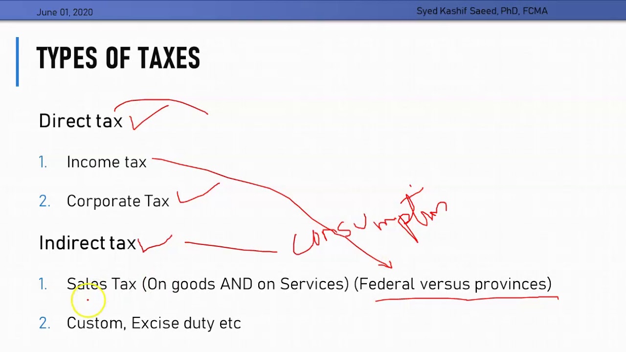 Basics of Taxes in Pakistan