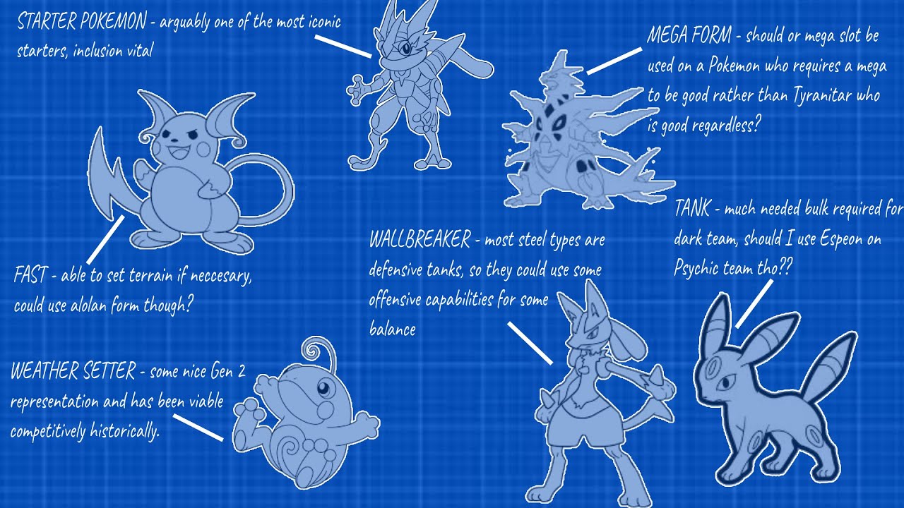 Building The Perfect Gym Leader: Bug Type Edition