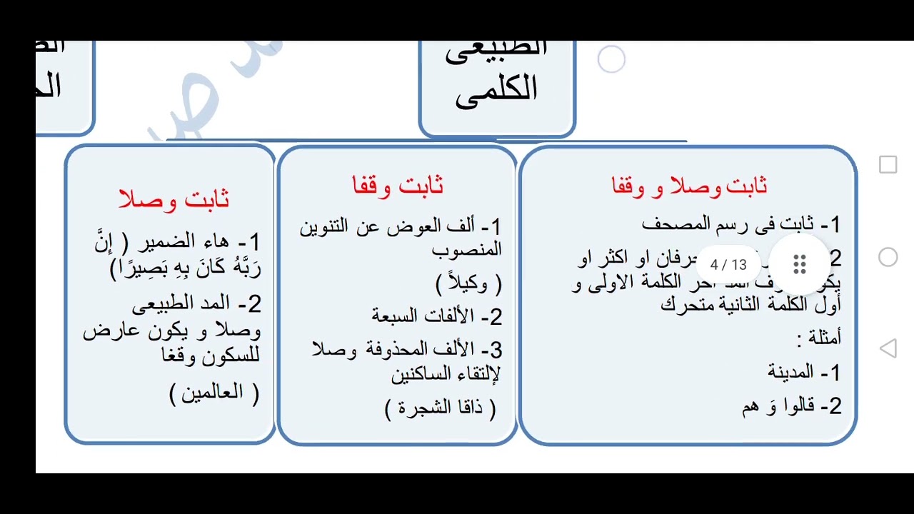 ابسط طريقة لتعلم التجويد للمبتدئين   المدود 1