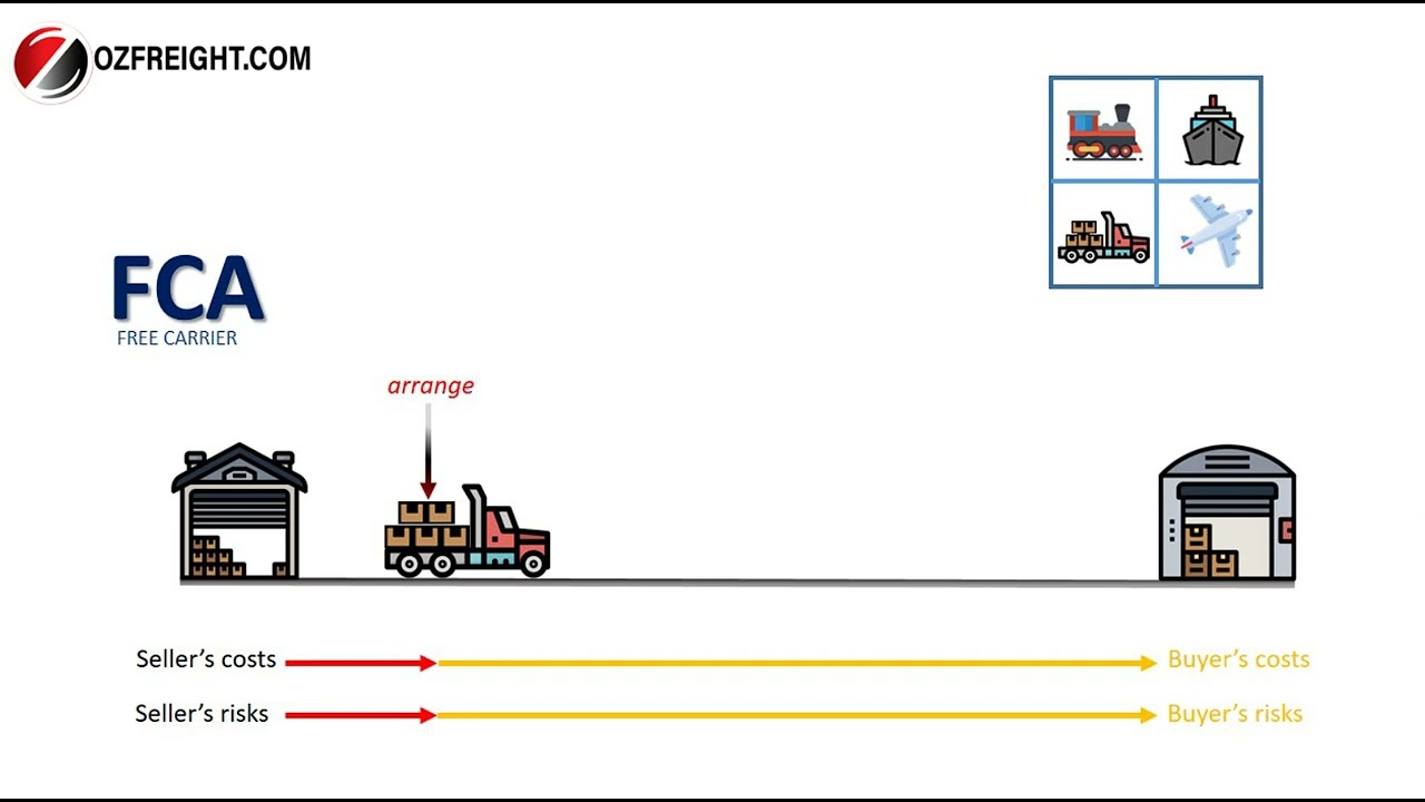 Incoterms 2020 F C A (Free Carrier)