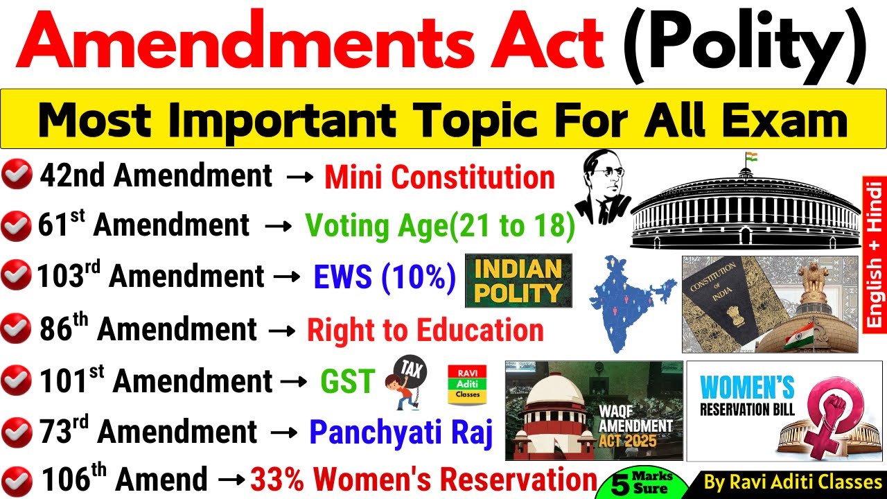 Important Constitutional Amendments | Top 100 MCQ | Major Amendments Of Indian Constitution | Gk