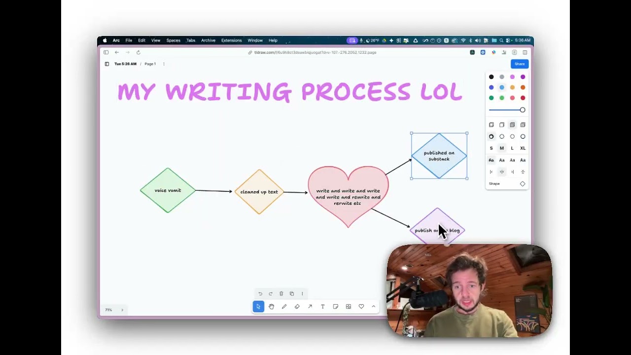 A CRY FOR HELP (my writing process)