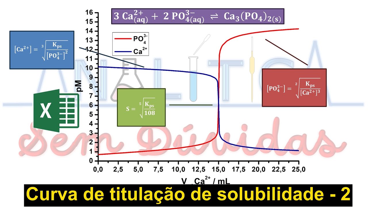 Equilibrio de solubilidade #8 : Curva de titulação de precipitação 2.