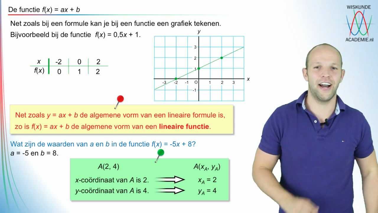 Wiskunde - lineaire functies en grafieken - WiskundeAcademie