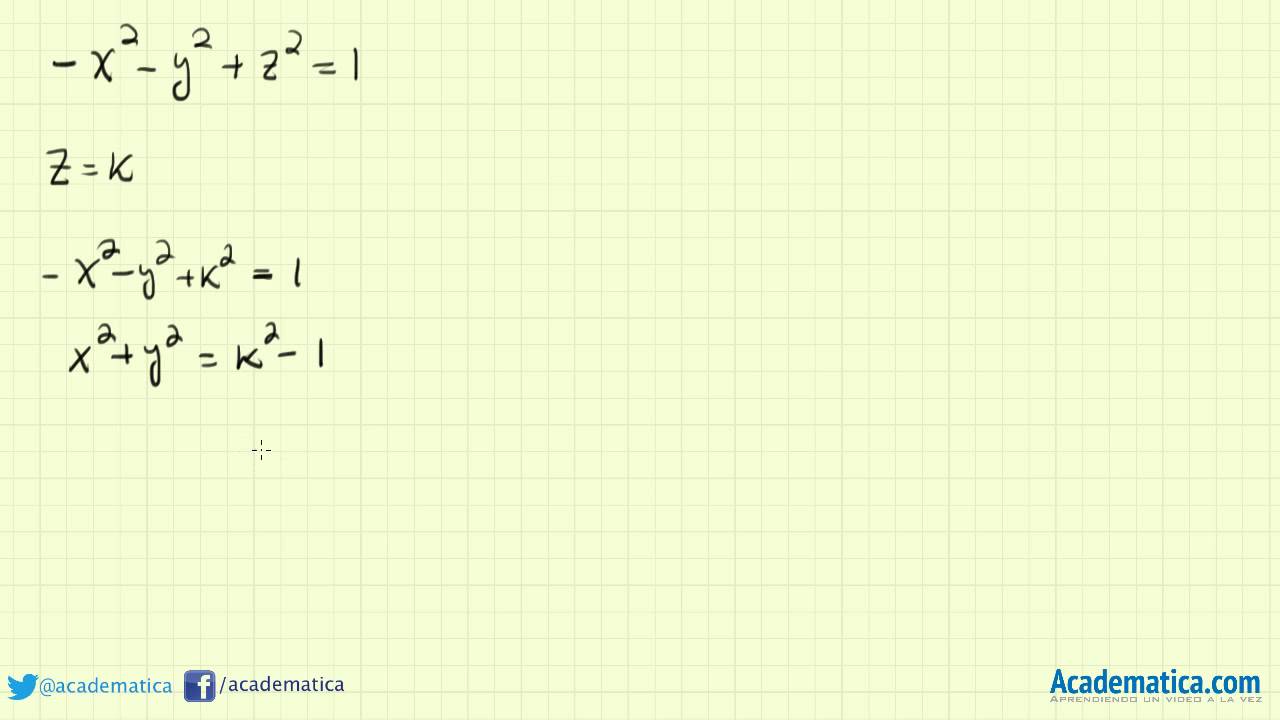 Hiperboloide de dos hojas - Superficies Cuadraticas