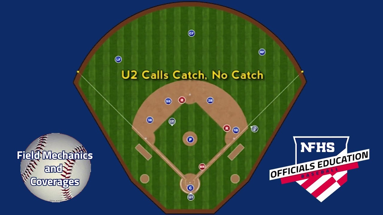 Baseball - 3 Umpires - Runners at 1st and 2nd