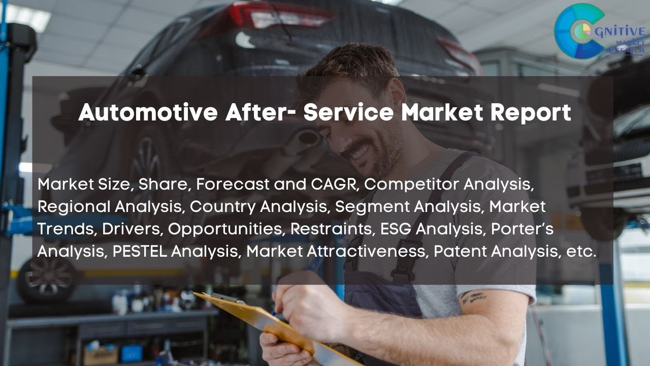 Automotive After Service Market Report 2024