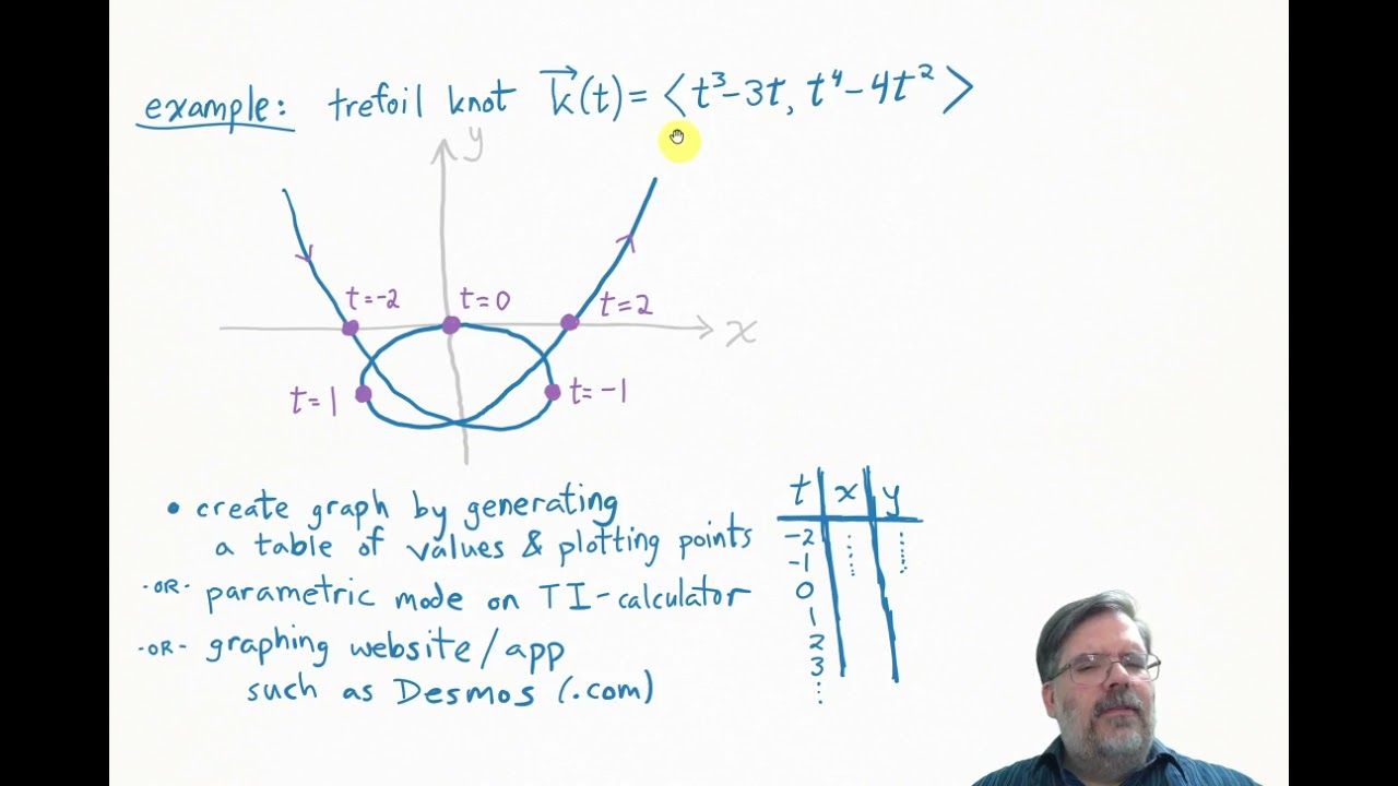 Vector Functions and Derivatives