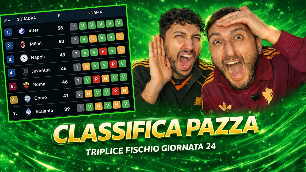 Serie A Giornata 24: Inter SHOW, Napoli RESISTE, Juve FERMATA e Roma RECUPERA 👀