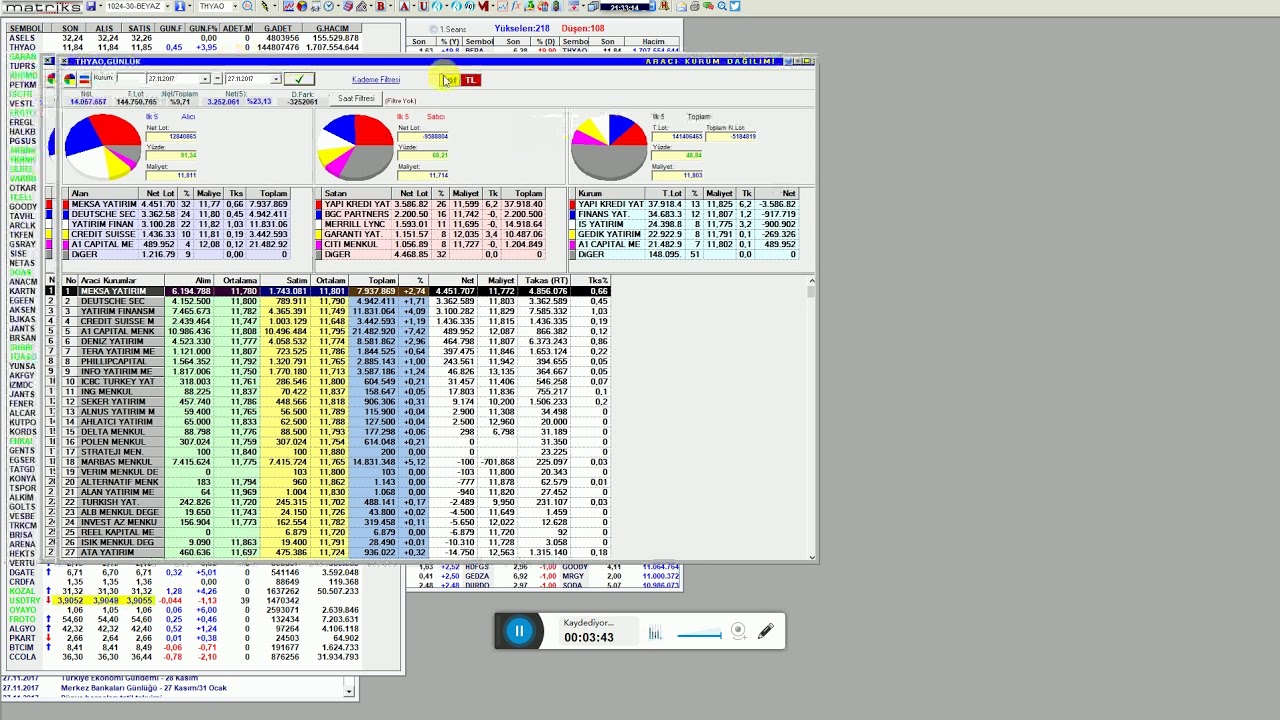 BORSADA TAKAS VE KADEME ANALİZİ NASIL YORUMLANIR.