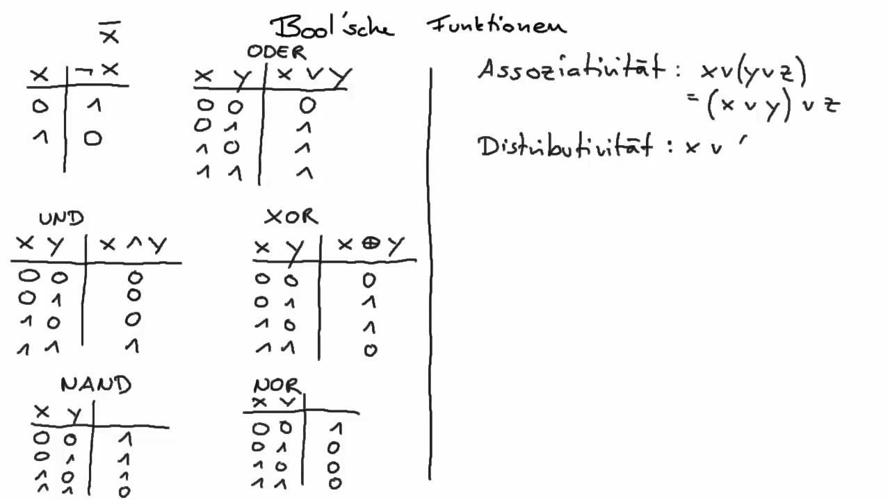 Bool'sche Algebra: Informatik