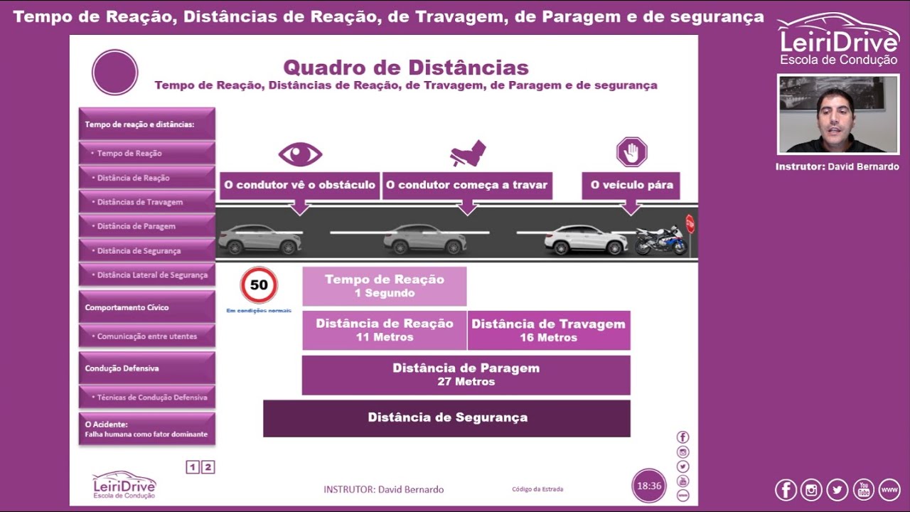 Aula de Código - Tempo de Reação, Distâncias de Reação, de Travagem, de Paragem e de Segurança