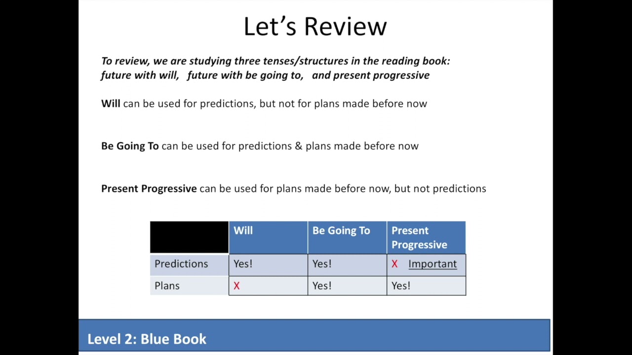 English Tutorial: Talk About the Future with 
