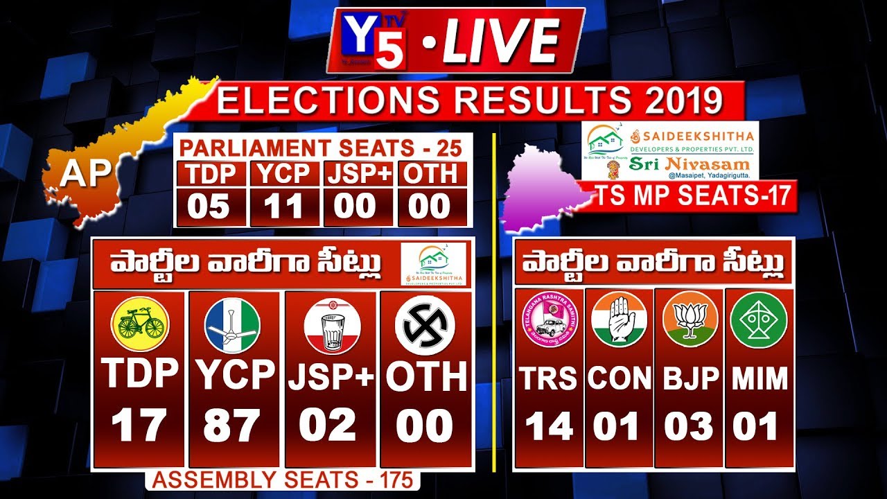 Andhra Pradesh Election Results LIVE | Election Results 2019 LIVE | Telangana MP Results 2019 |Y5tv