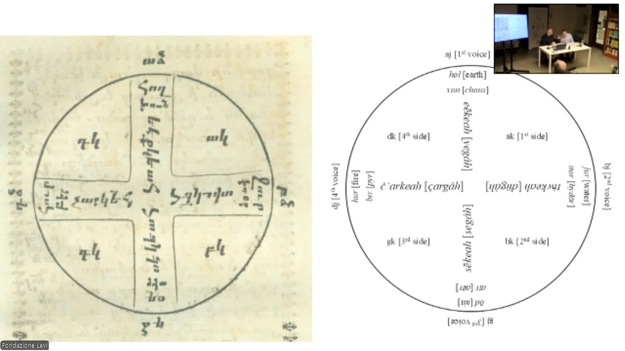 Observations on Armenian sources on the origins of the church modes, H. Utidjian, Venice, 14.11.2025