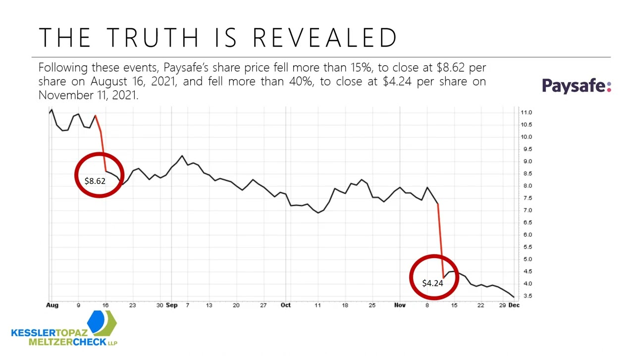 Paysafe Limited (PSFE) Investor Class Action Lawsuit for Securities Fraud Violations