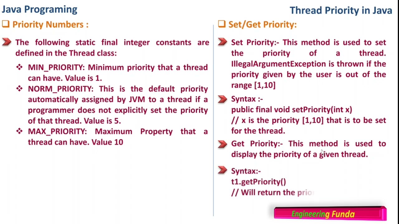 Thread Priority – Java Programming