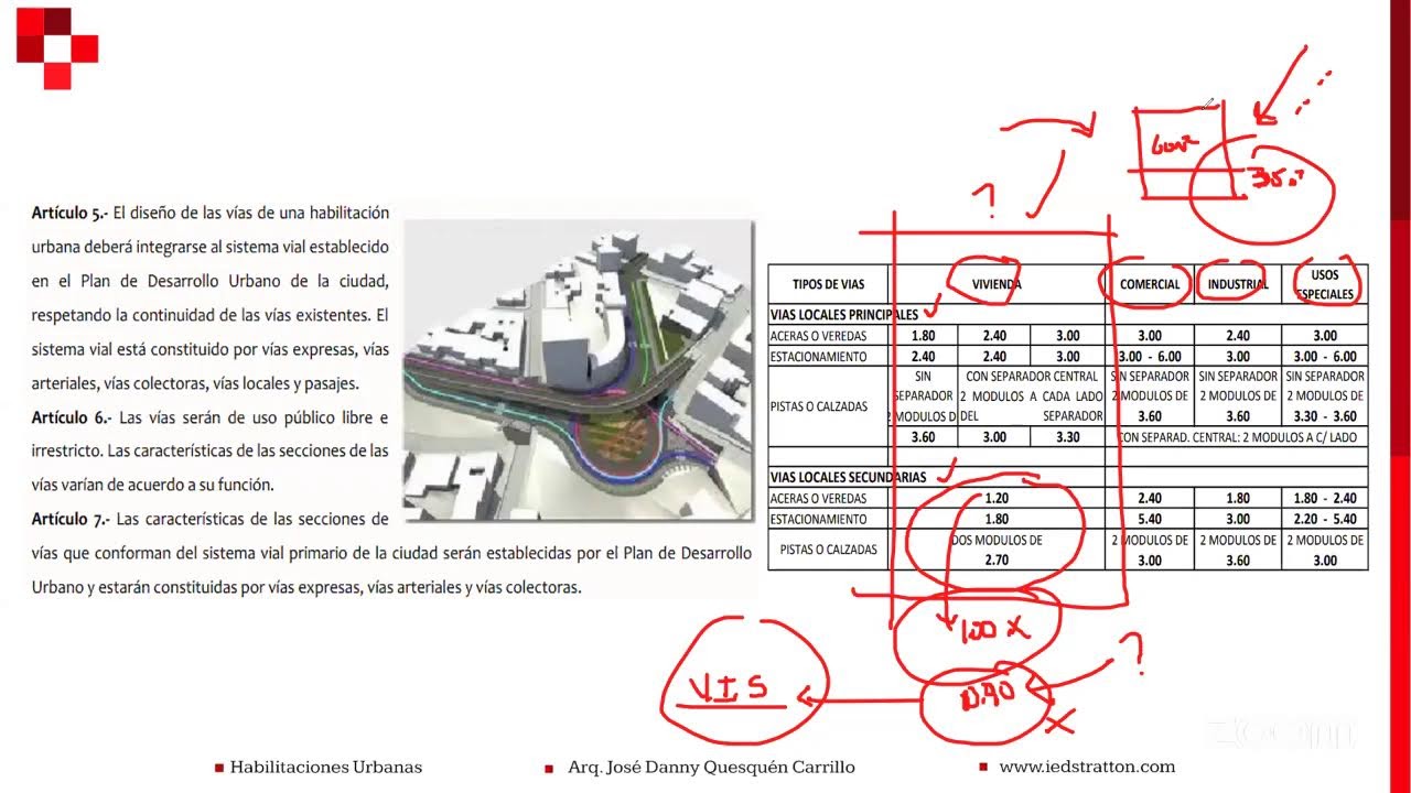 MÓDULO 04 - HABILITACIONES URBANAS