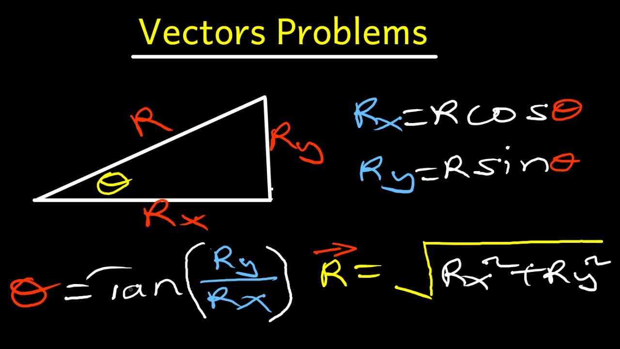 Vectors Practice Problems | Physics