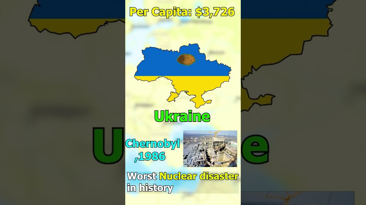 Did you know in Ukraine.....
