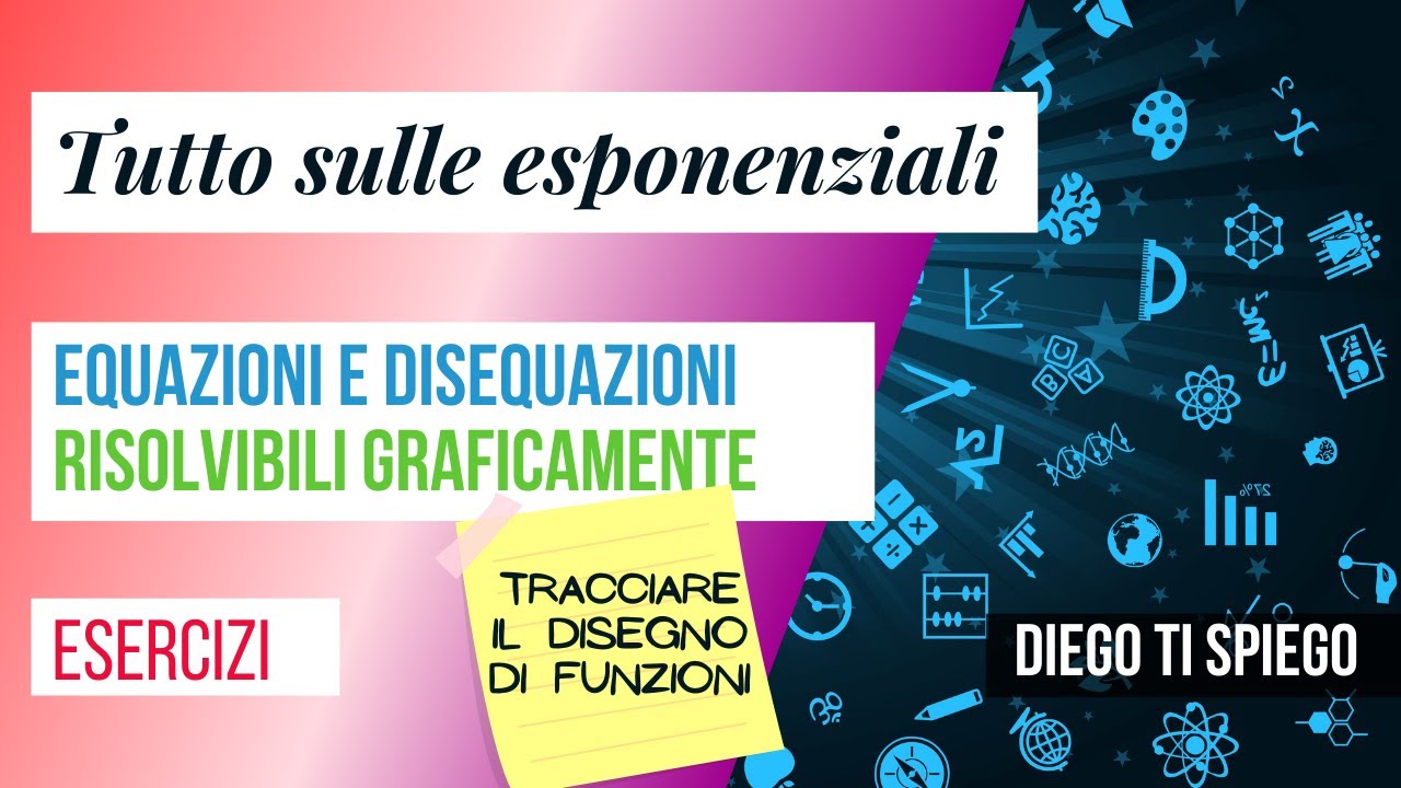 Equazioni e disequazioni ESPONENZIALI risolvibili solo GRAFICAMENTE