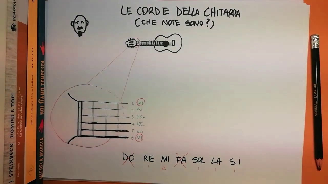 Chitarra #1 Le corde della Chitarra