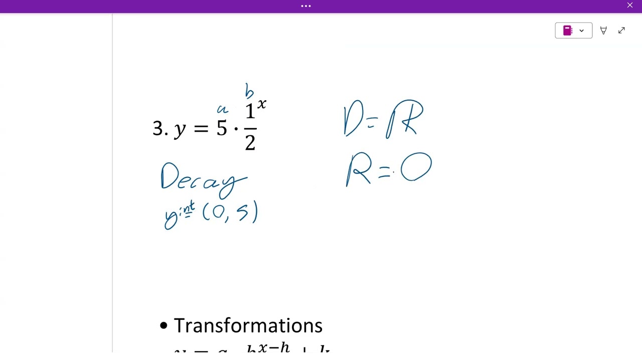 Algebra II 6.1