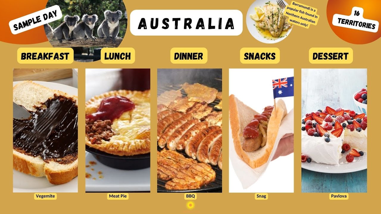 World Tour Part 2: A Day of Eating in Australia