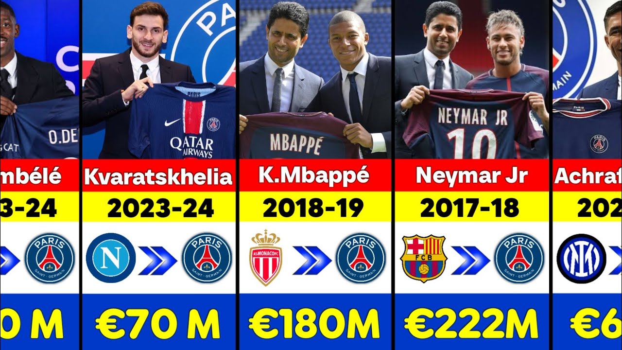 Paris Saint-Germain Most Expensive Transfer Signings in History | PSG Transfer Record.