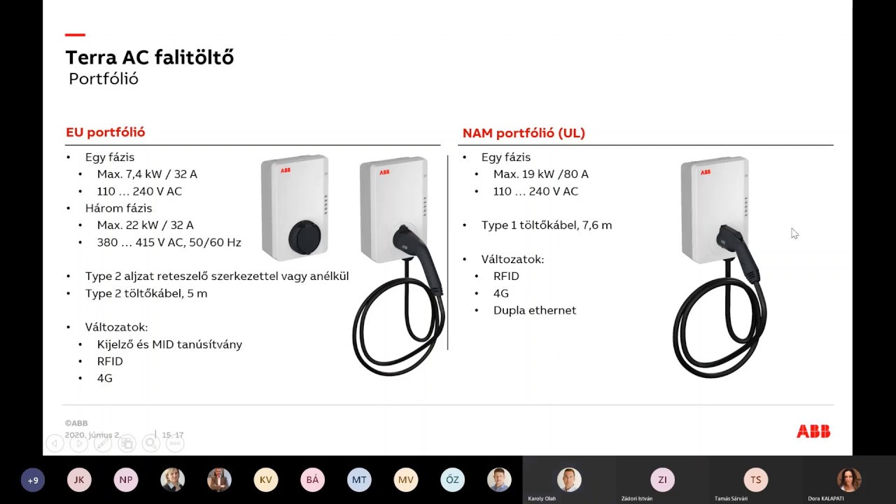 ABB Terra AC Wallbox webinárium