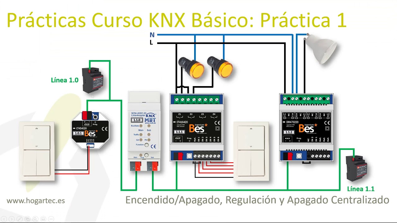 Práctica 1 KNX Partner primera parte. Programación Completa de un Dimmer KNX y Apagado Centralizado