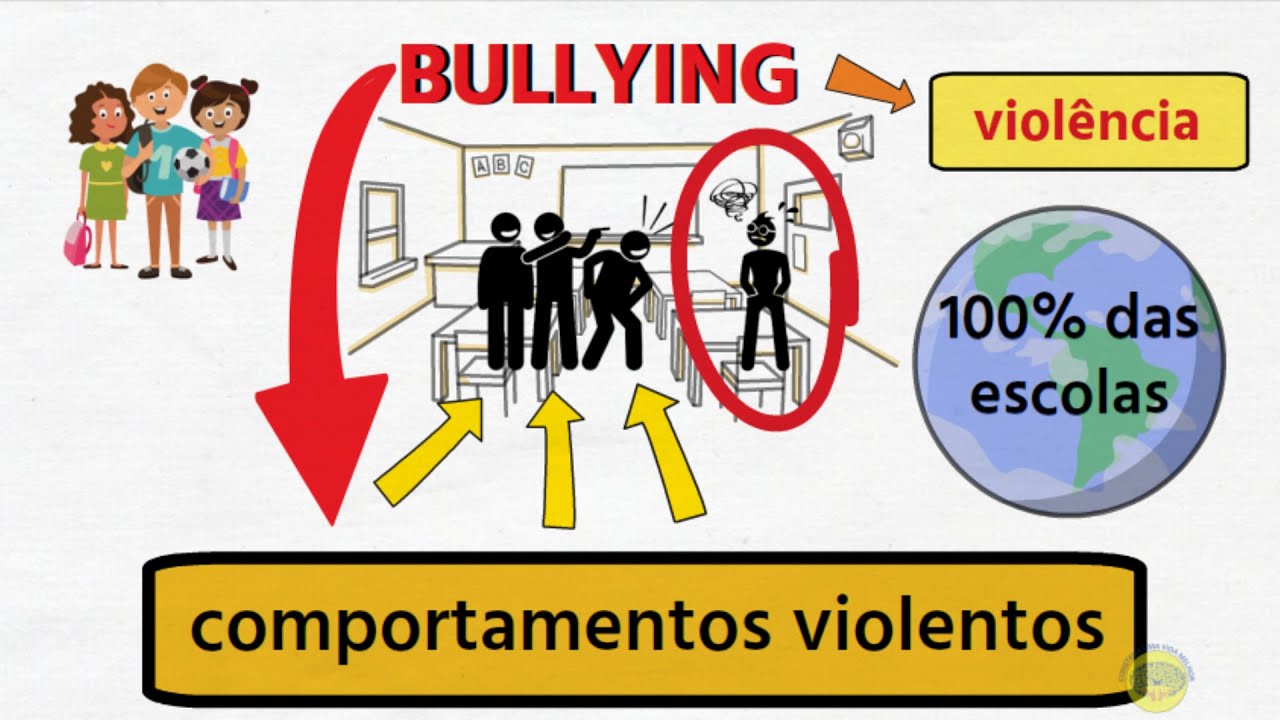 BULLYING - MENTES PERIGOSAS NAS ESCOLAS, ANA BEATRIZ BARBOSA SILVA. PRINCIPAIS IDEIAS EM VÍDEO.