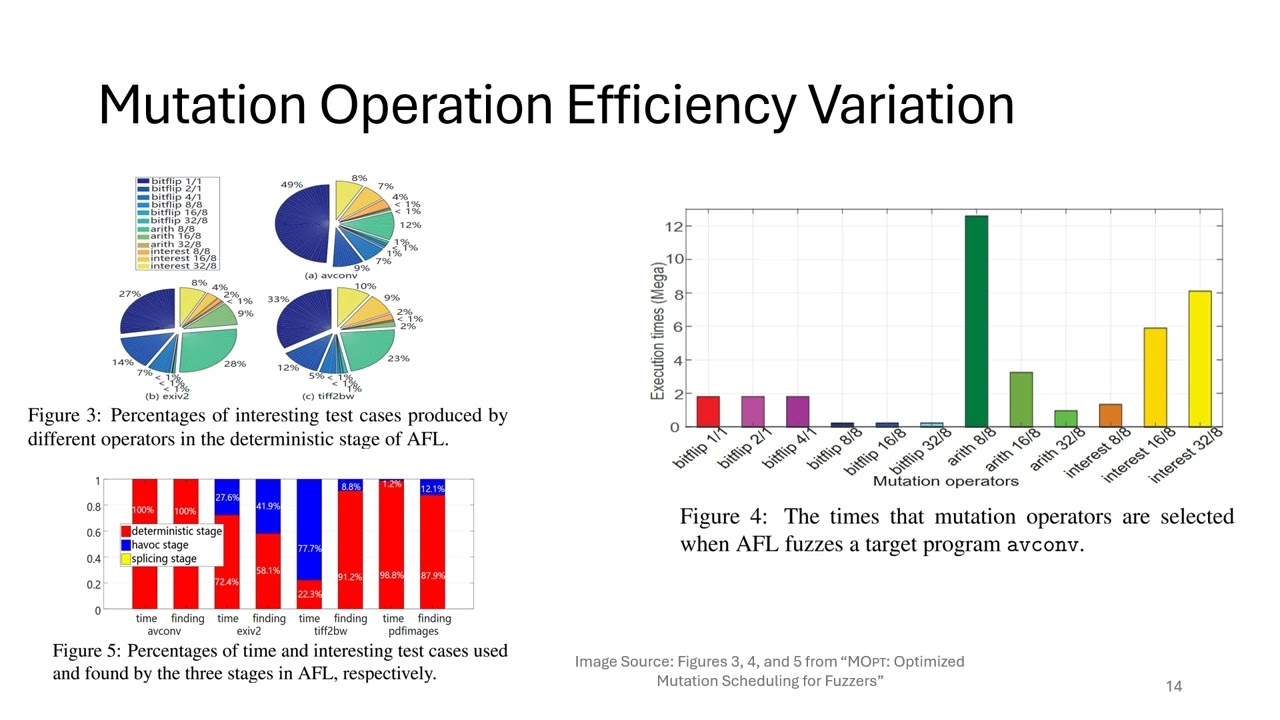 MOPT: Optimized Mutation Scheduling for Fuzzers