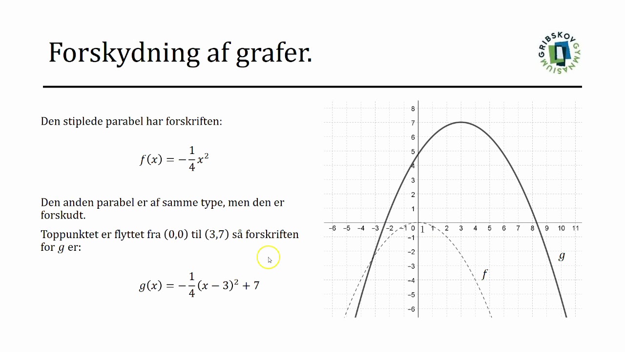 FUNKTIONER - Mere om forskydning af grafer