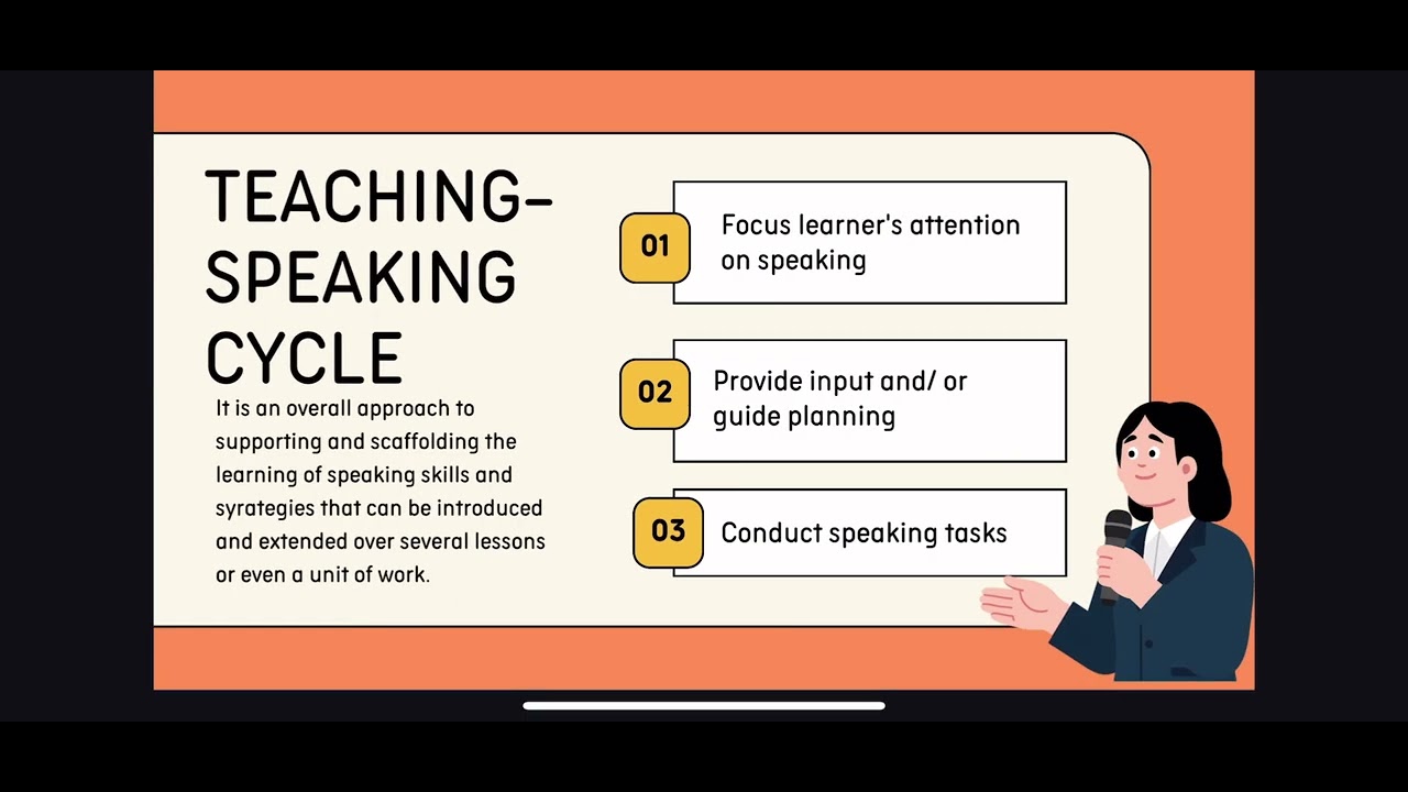 Chapter 2: Lesson 2: TEACHING SPEAKING