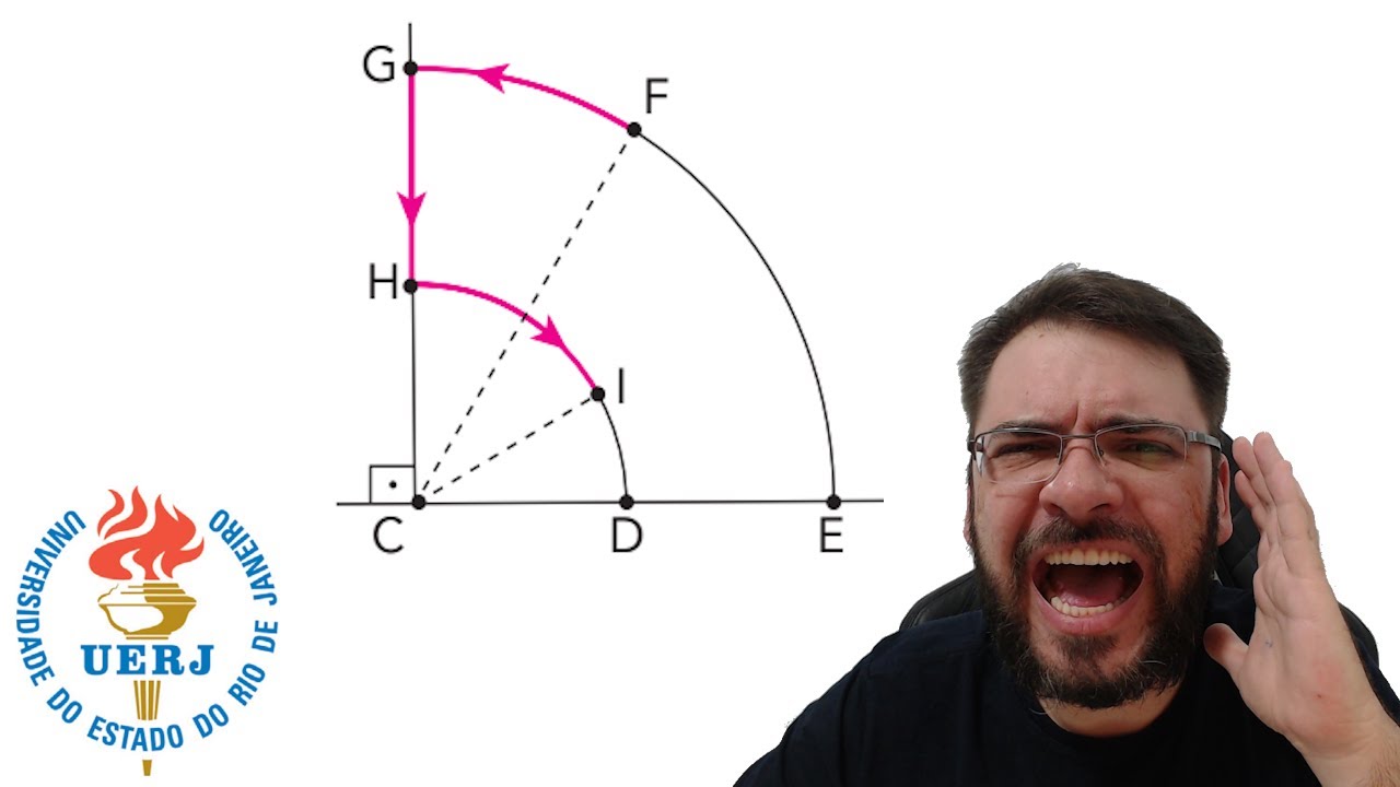 UERJ/2025 A figura a seguir ilustra o deslocamento de uma partícula pelo percurso FGHI, partindo de