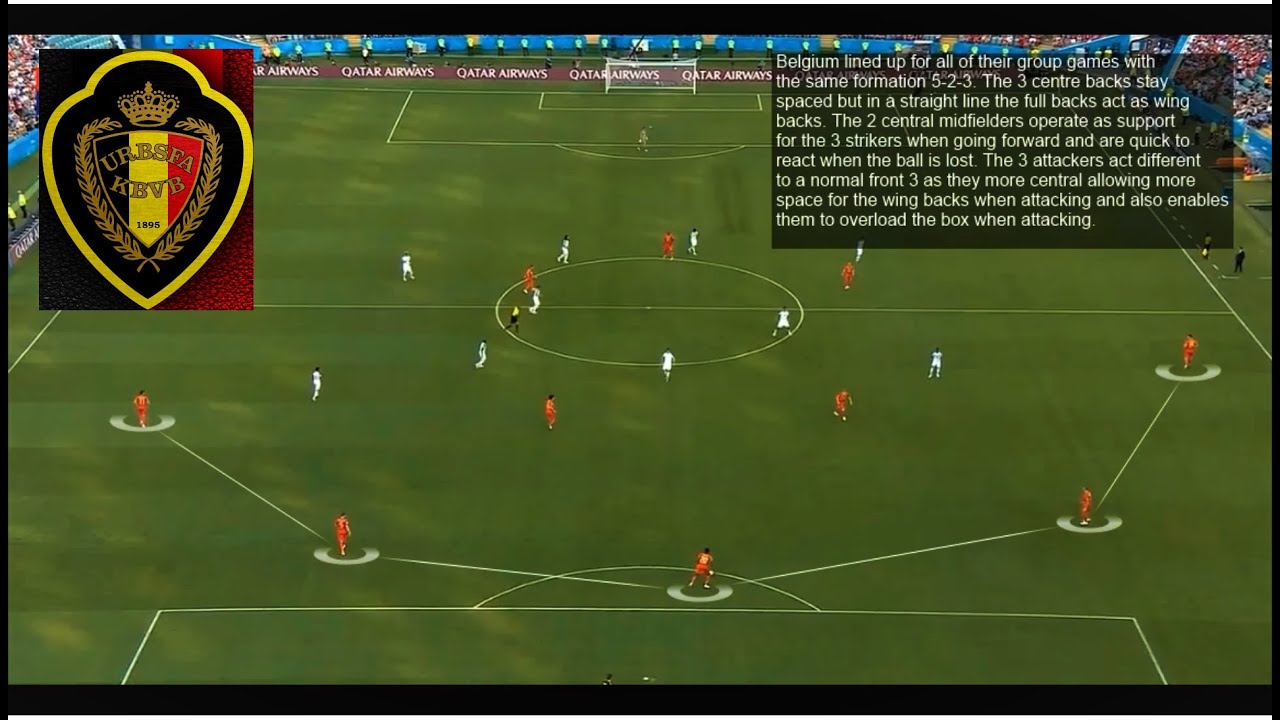 Belgium's 5-2-3 System @ 2018 World Cup Part 1