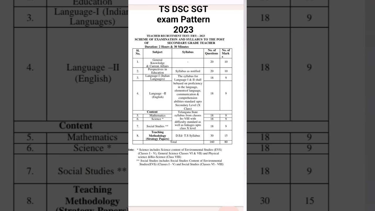 TS DSC SGT 2023 exam pattern #syllabus #Teacherjobs #Sgt #Telangana #2023