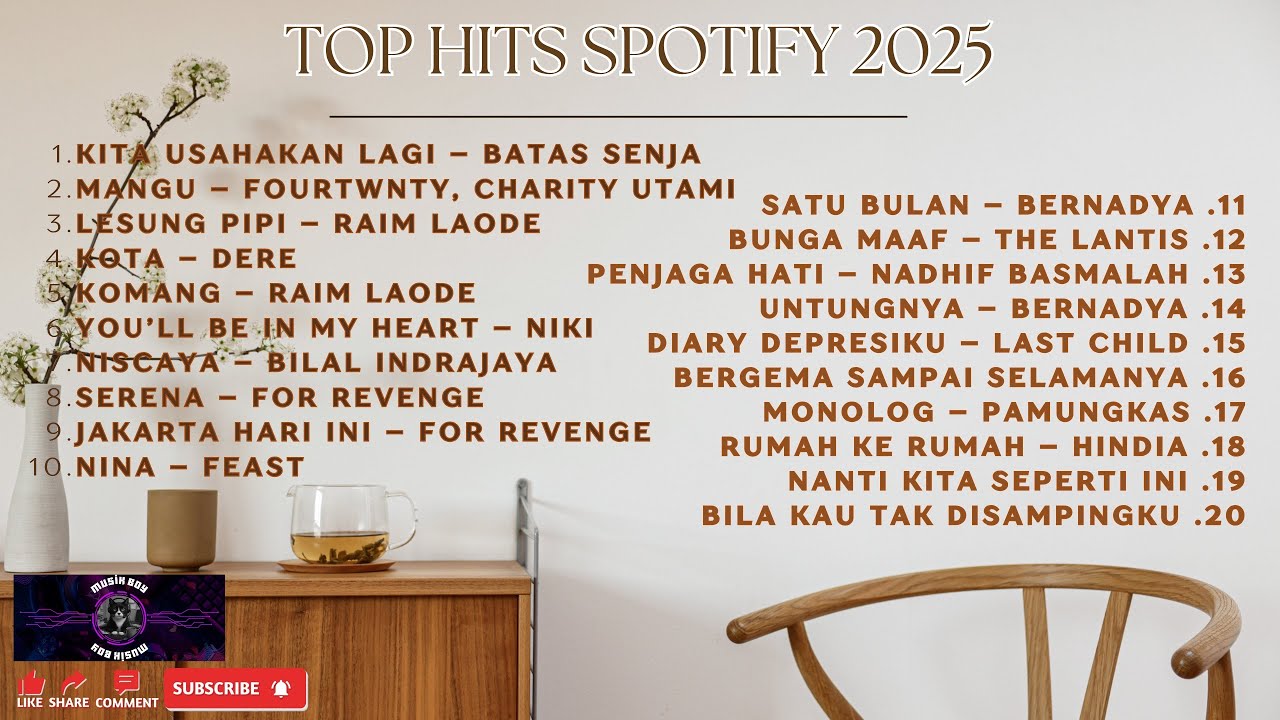Top Hits Spotify Indonesia || Top Spotify Indonesia 2025 || Lagu Terbaru 