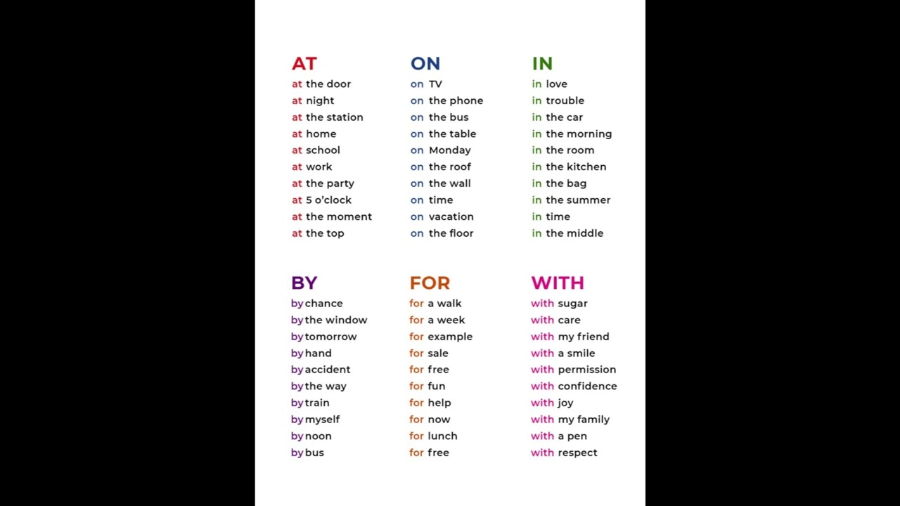 At, On, In, By, For, With #english #Shorts #love #short #shortvideo #trending #youtubeshorts