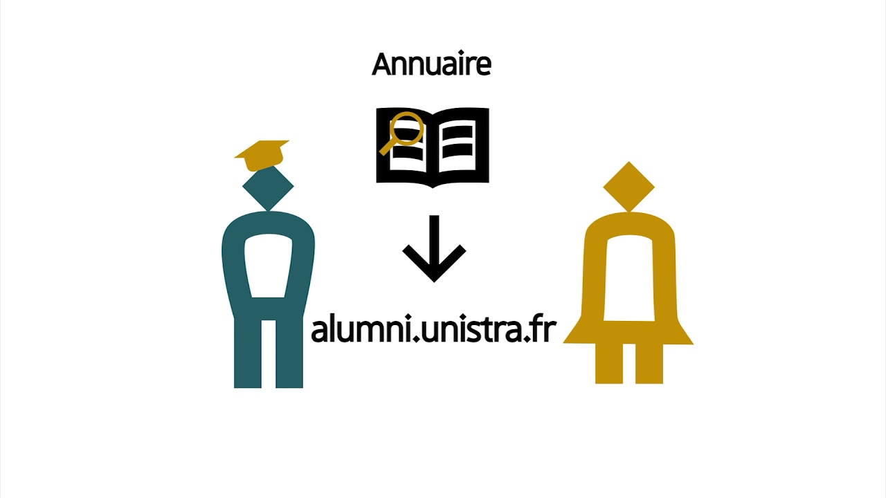 Qu'est ce que le parrainage ?