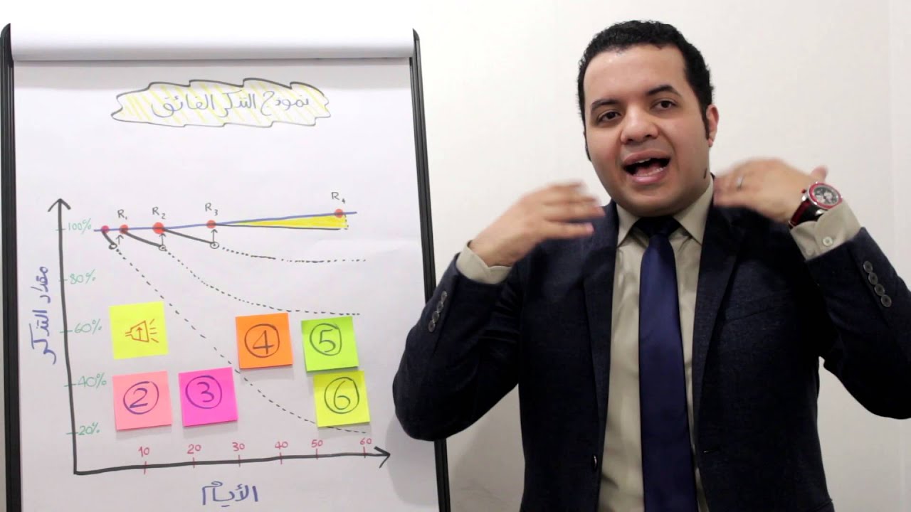 كيف تذاكر أقل وتحفظ أسرع؟ [فن المذاكرة] - د.أحمد مجدي