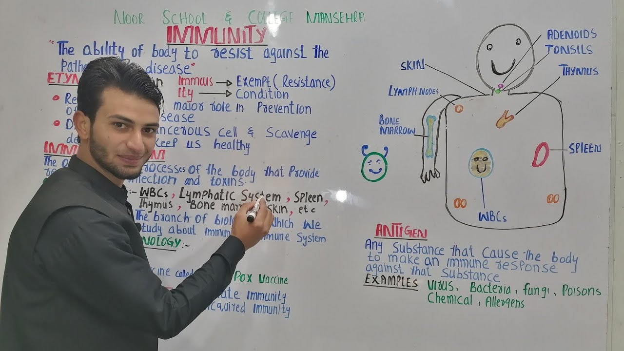 Immunity definition, etymology immunology, father of immunology by Muneer Ahmad in urdu hindi