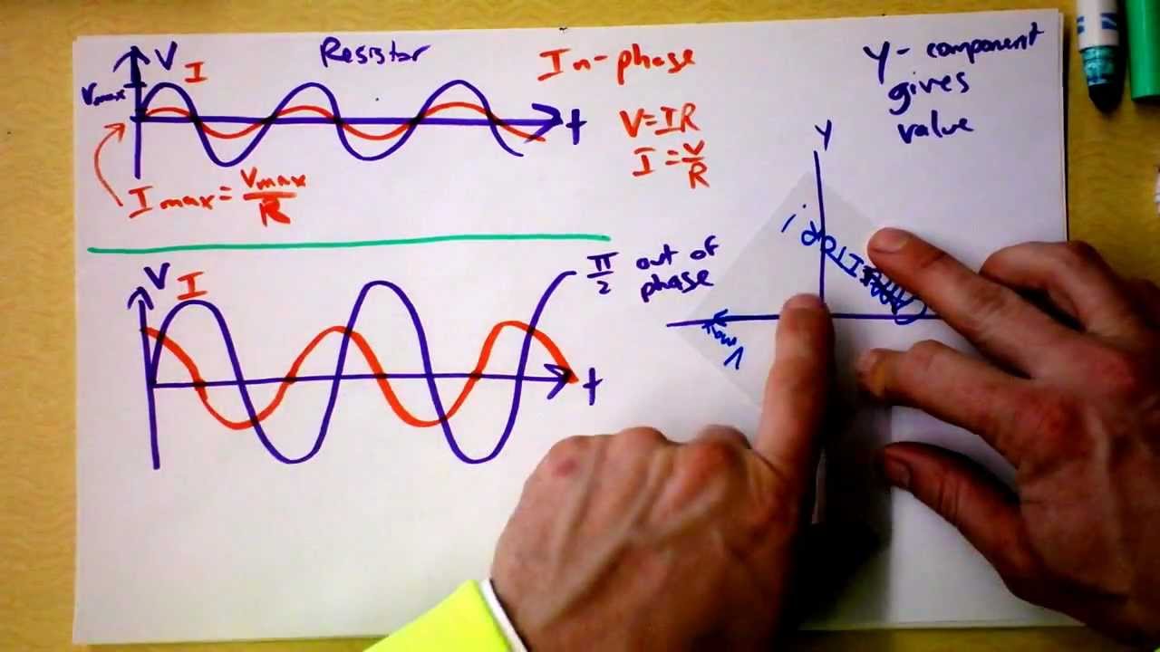 Capacitors in AC Circuits with Phasors | Doc Physics