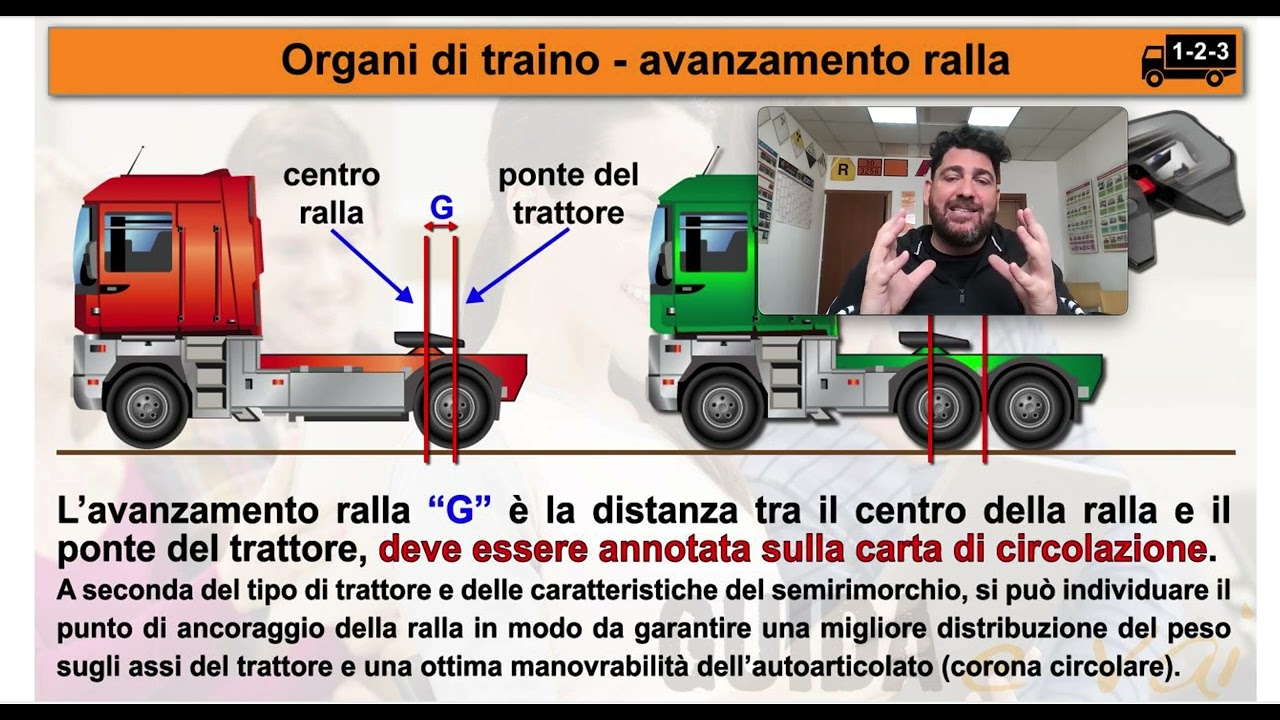 Organi di traino di autoarticolati