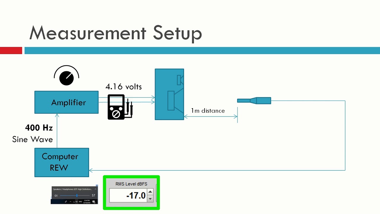 How to Measure your Speaker's Sensitivity  (Part 1 of 2)