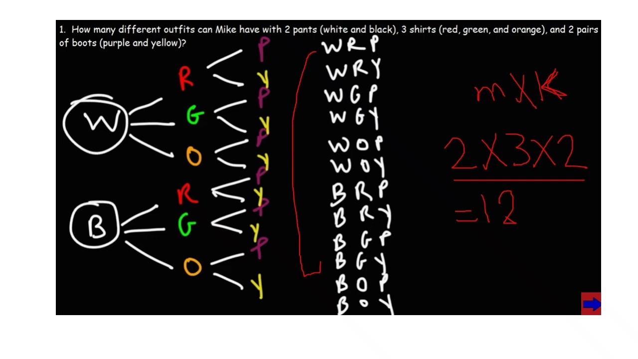 إحصاء sampling and sample space