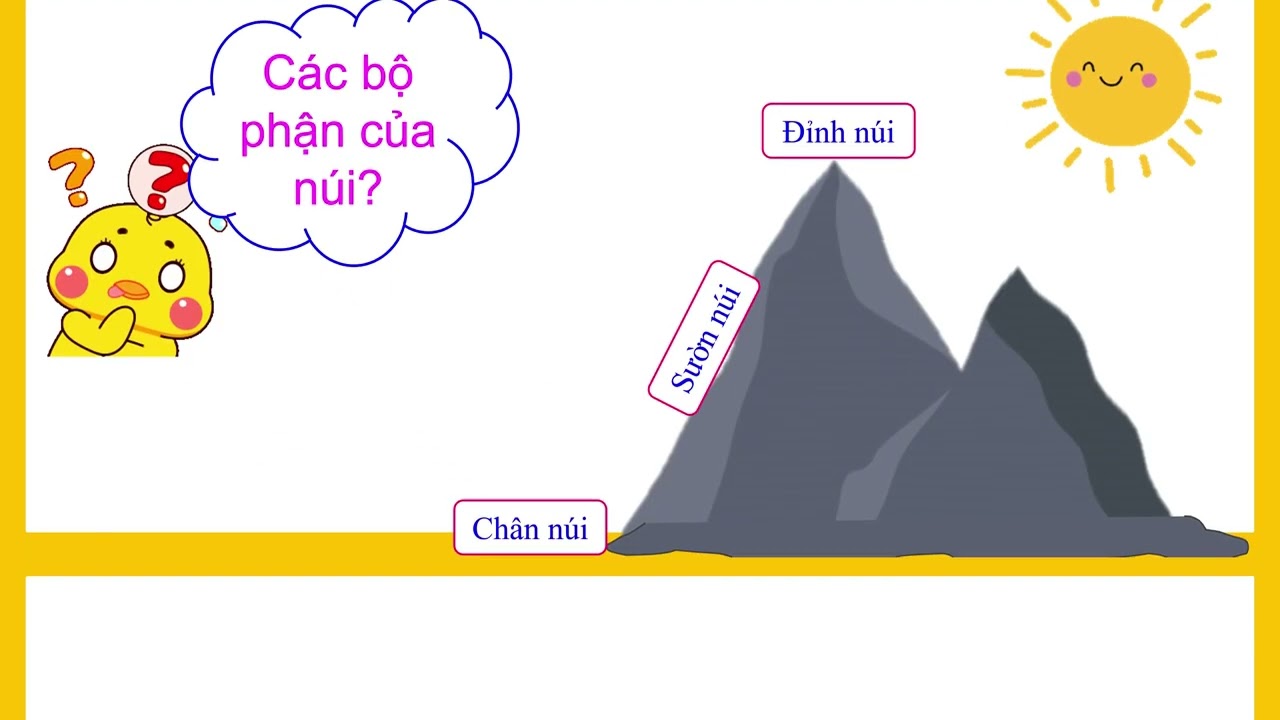 BÀI 10. QUÁ TRÌNH NỘI SINH VÀ NGOẠI SINH. CÁC DẠNG ĐỊA HÌNH CHÍNH.  KHOÁNG SẢN - ĐỊA LÍ 6. CTST