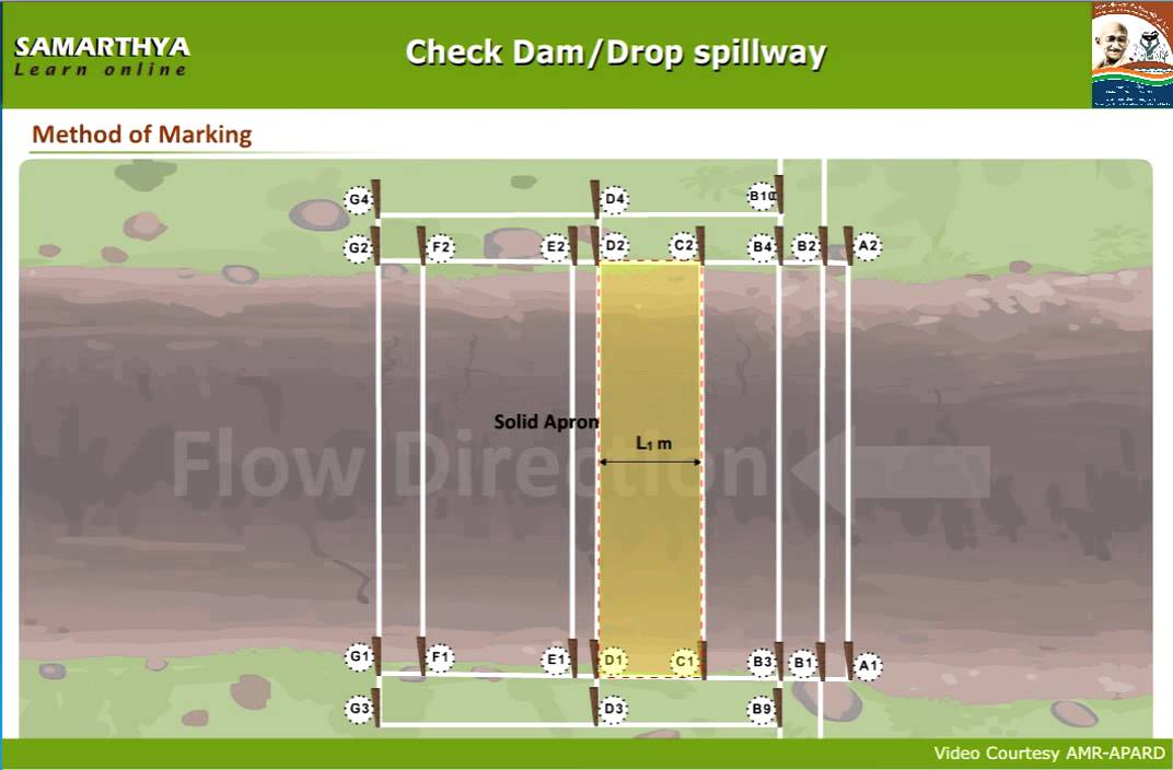 Drop Spillway
